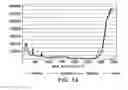 Fig. 15 - PURIFICATION OF ANTIBODIES USING SIMULATED MOVING  BED CHROMATOGRAPHY