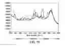 Fig. 16 - PURIFICATION OF ANTIBODIES USING SIMULATED MOVING  BED CHROMATOGRAPHY