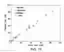 Fig. 18 - PURIFICATION OF ANTIBODIES USING SIMULATED MOVING  BED CHROMATOGRAPHY