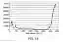 Fig. 20 - PURIFICATION OF ANTIBODIES USING SIMULATED MOVING  BED CHROMATOGRAPHY