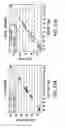Fig. 32 - PURIFICATION OF ANTIBODIES USING SIMULATED MOVING  BED CHROMATOGRAPHY