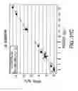Fig. 33 - PURIFICATION OF ANTIBODIES USING SIMULATED MOVING  BED CHROMATOGRAPHY