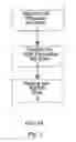Fig. 02 - Method to detect and sequence post translationally modified peptides