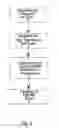 Fig. 03 - Method to detect and sequence post translationally modified peptides