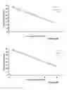 Fig. 04 - DIFFERENTIATING PICORNA VIRUSES, NUCLEIC ACIDS THEREFOR, USE THEREOF AND BIOASSAY METHODS EMPLOYING THEM