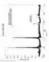 Fig. 07 - Compositions for use in identification of bacteria