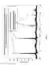 Fig. 08 - COMPOSITIONS FOR USE IN IDENTIFICATION OF BACTERIA