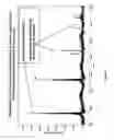 Fig. 08 - COMPOSITIONS FOR USE IN IDENTIFICATION OF BACTERIA