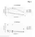 Fig. 03 - METHOD FOR ISOLATING CELLS