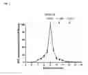 Fig. 03 - IMMUNOASSAY FOR THE DETECTION OF PROCALCITONIN