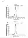 Fig. 04 - IMMUNOASSAY FOR THE DETECTION OF PROCALCITONIN