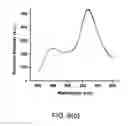 Fig. 09 - Bacterial quorum sensing biosensor