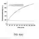 Fig. 12 - Bacterial quorum sensing biosensor