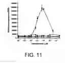 Fig. 17 - Bacterial quorum sensing biosensor
