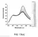 Fig. 19 - Bacterial quorum sensing biosensor