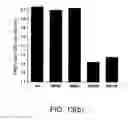 Fig. 20 - Bacterial quorum sensing biosensor