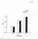 Fig. 05 - Use of lymphocytes to measure anthrax lethal toxin activity