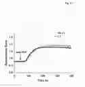 Fig. 07 - Use of lymphocytes to measure anthrax lethal toxin activity