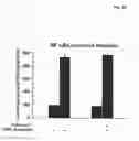 Fig. 08 - Use of lymphocytes to measure anthrax lethal toxin activity
