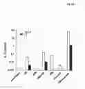 Fig. 09 - Use of lymphocytes to measure anthrax lethal toxin activity