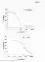 Fig. 11 - Use of lymphocytes to measure anthrax lethal toxin activity