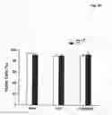 Fig. 13 - Use of lymphocytes to measure anthrax lethal toxin activity