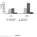 Fig. 19 - Monclonal antibodies, hybridomas and methods for use