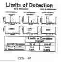 Fig. 11 - Detection of anthrax pathogenicity factors