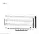 Fig. 14 - Bacteriophage adhesion proteins