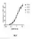 Fig. 05 - Cleavage sensitive antibodies and methods of use thereof