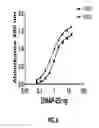 Fig. 07 - Cleavage sensitive antibodies and methods of use thereof