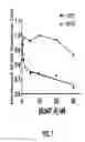 Fig. 08 - Cleavage sensitive antibodies and methods of use thereof