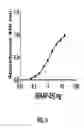 Fig. 10 - Cleavage sensitive antibodies and methods of use thereof