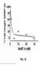 Fig. 11 - Cleavage sensitive antibodies and methods of use thereof