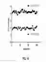 Fig. 15 - Cleavage sensitive antibodies and methods of use thereof