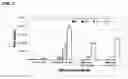 Fig. 05 - Immuno-based botulinum toxin serotype A activity assays