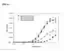 Fig. 06 - Immuno-based botulinum toxin serotype A activity assays
