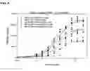 Fig. 07 - Immuno-based botulinum toxin serotype A activity assays