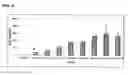Fig. 08 - Immuno-based botulinum toxin serotype A activity assays