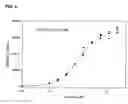 Fig. 10 - Immuno-based botulinum toxin serotype A activity assays