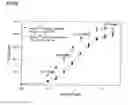 Fig. 11 - Immuno-based botulinum toxin serotype A activity assays