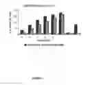 Fig. 02 - Simultaneous detection of metabolic enzyme activity and metabolite levels