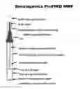 Fig. 01 - Devices for the detection of the presence and/or activity of proteases in biological samples