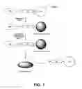 Fig. 02 - Self-immolative probes for enzyme activity detection