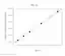 Fig. 07 - Microfluidic device and hemoglobin measurement method using the same