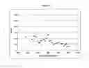 Fig. 07 - Immortalized avian cell lines and use thereof