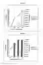 Fig. 11 - Immortalized avian cell lines and use thereof