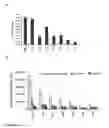 Fig. 09 - Viral infection enhancing peptide