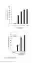 Fig. 15 - Viral infection enhancing peptide
