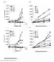 Fig. 19 - Viral infection enhancing peptide
